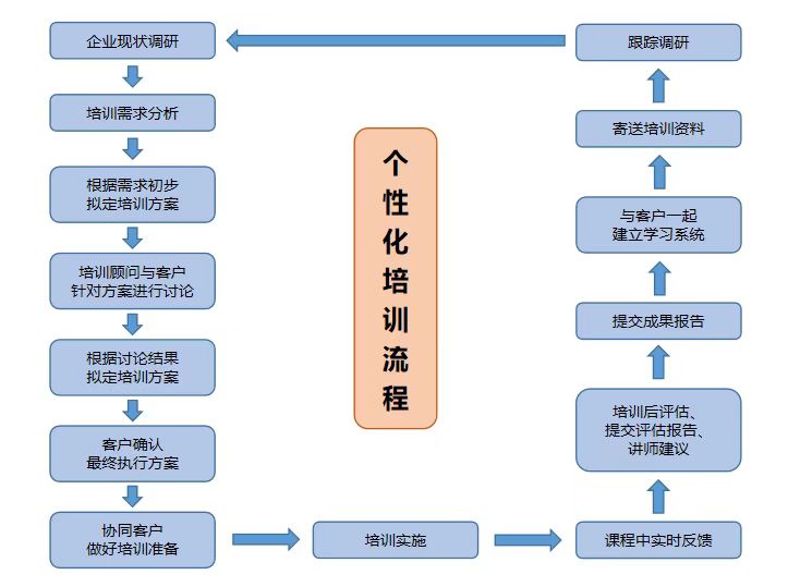 内训流程.jpg